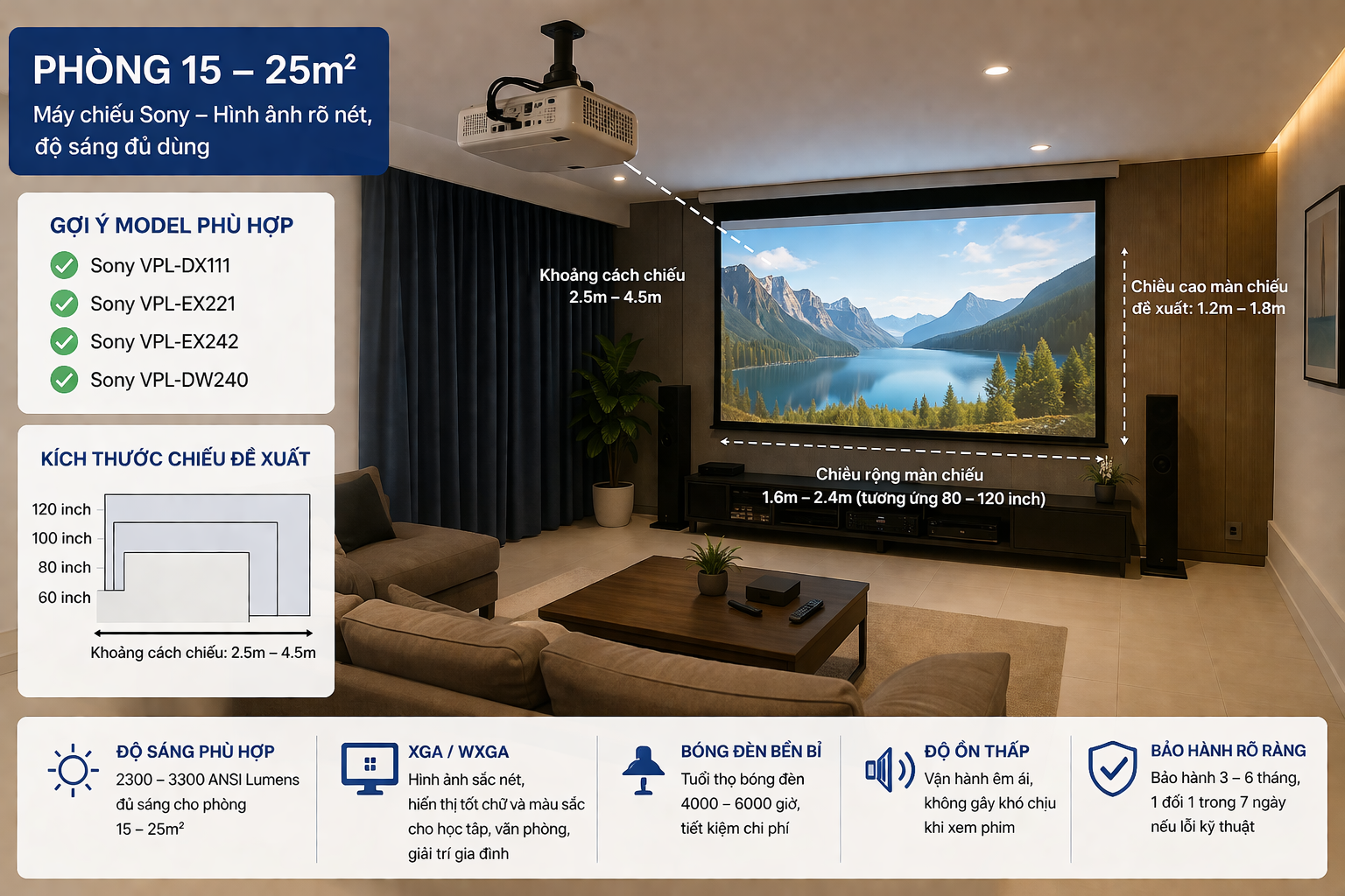 lắp đặt máy chiếu tỏng phòng trọ trọn gói giá rẻ tại Hà Nội